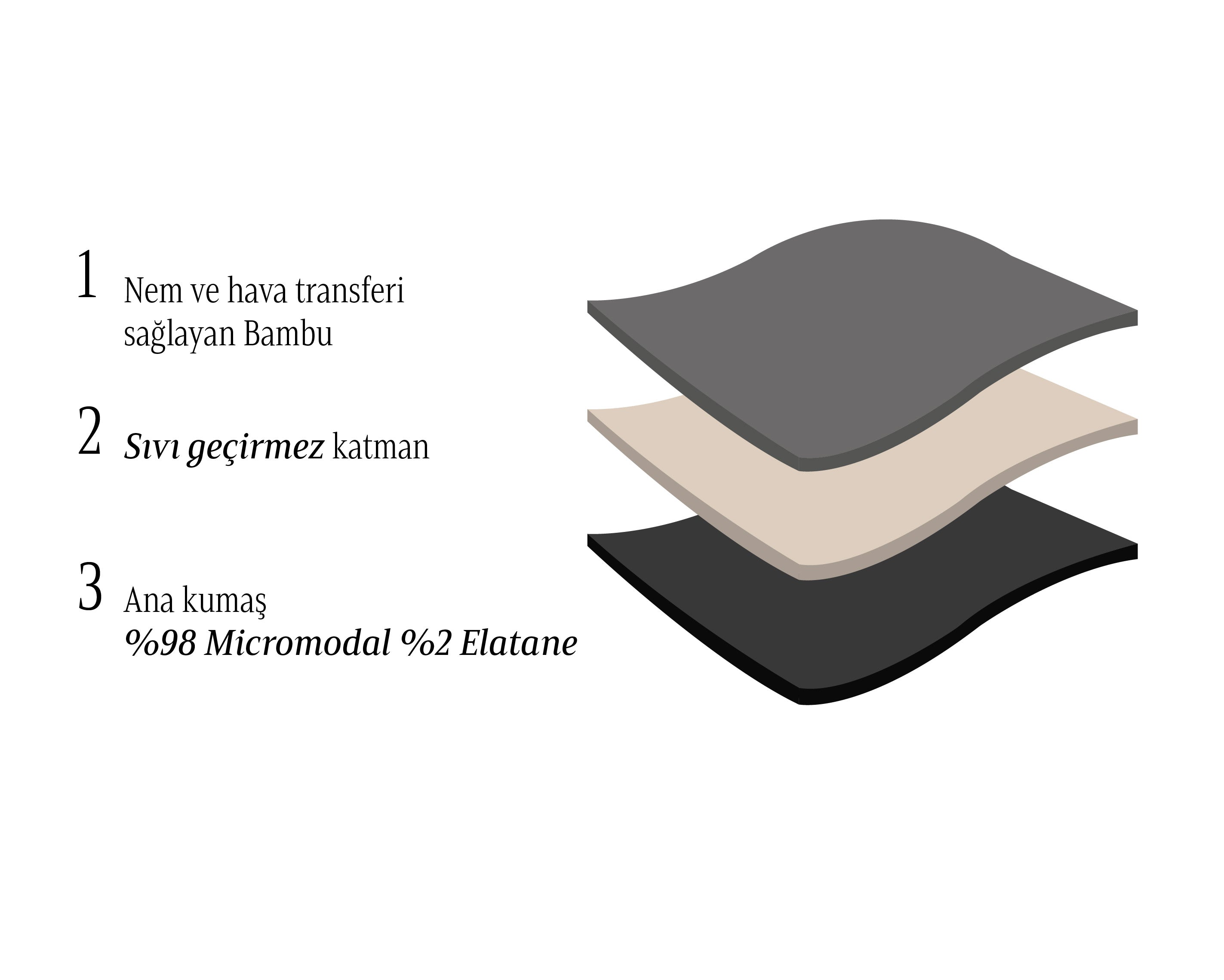 Kumaş Bilgisi